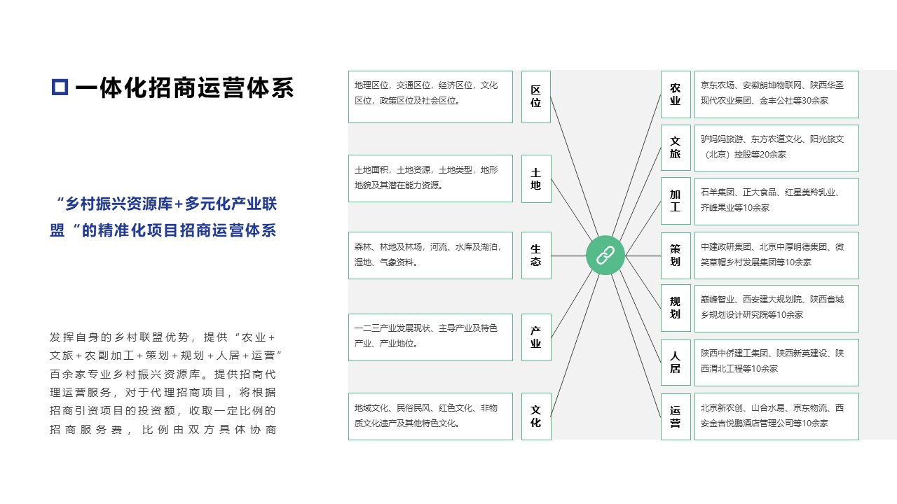 乡村振兴“321”模式解读(图9)