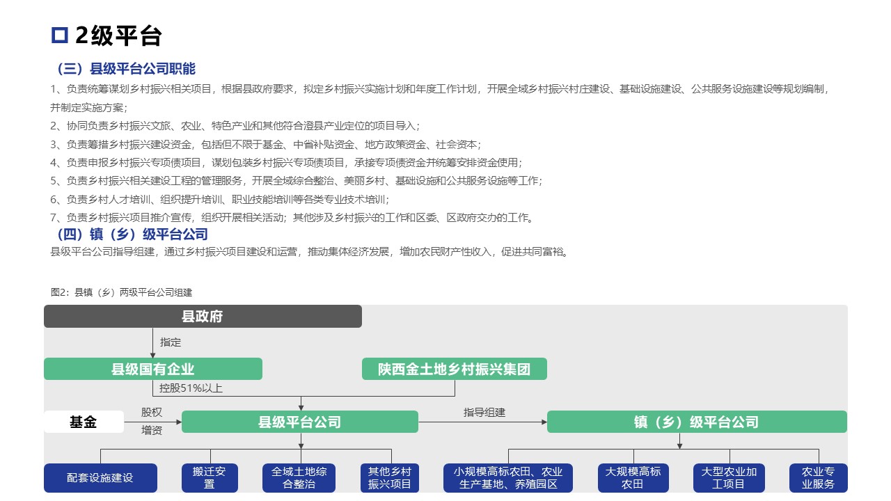 乡村振兴“321”模式解读(图8)