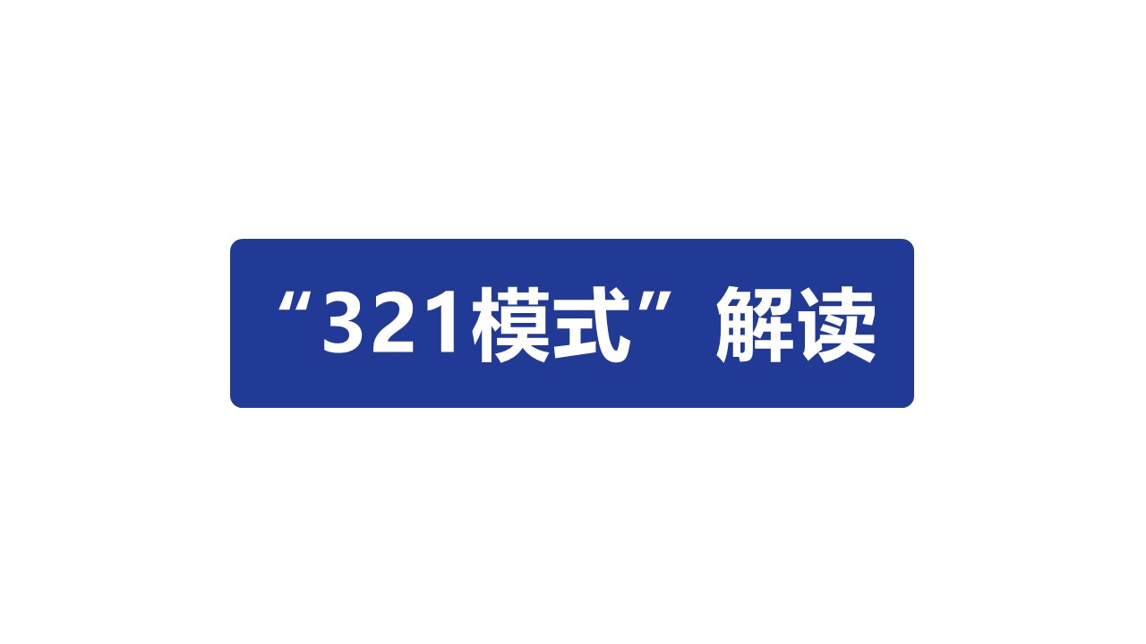 乡村振兴“321”模式解读(图1)