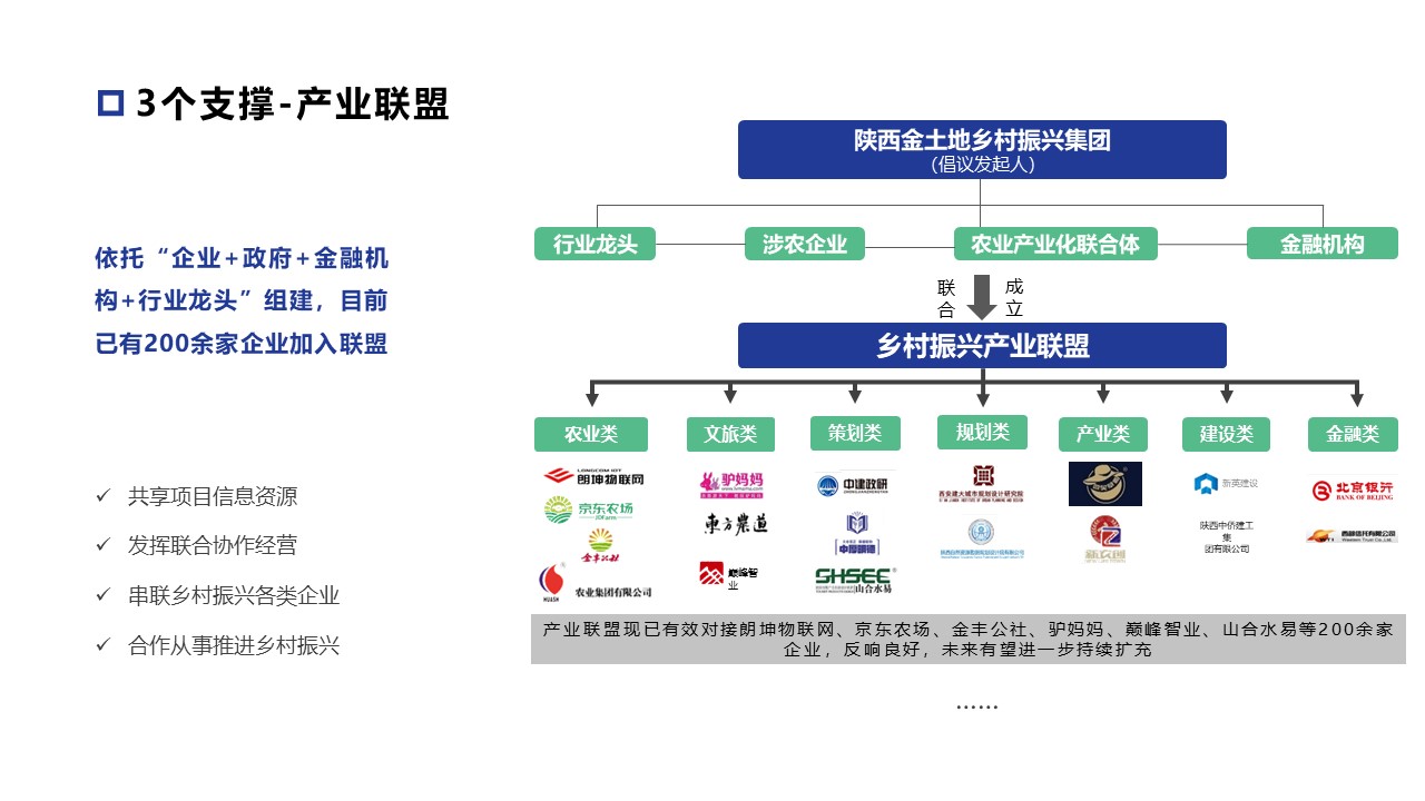 乡村振兴“321”模式解读(图5)