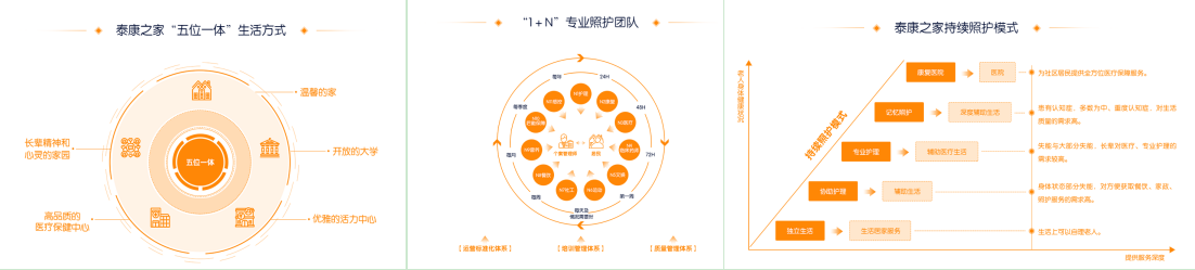 应世界500强泰康集团邀请，秦商乡村工委会走进西安泰康大健康中心，探寻“健康养老新路径，助力乡村振兴”(图18)